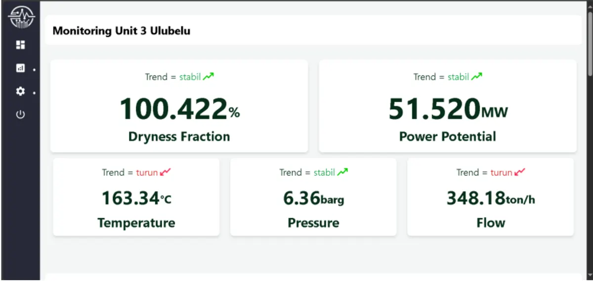 Demonstration dashboard with steam condition cards and trend charts.
