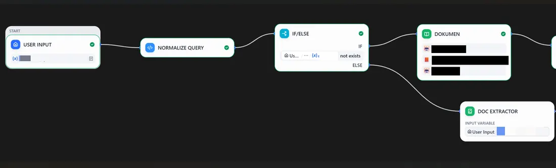 Redacted Dify branch separating a knowledge-base query from a question with an uploaded document.