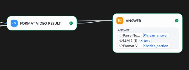 Dify answer stage combining model text with an optional formatted video section.
