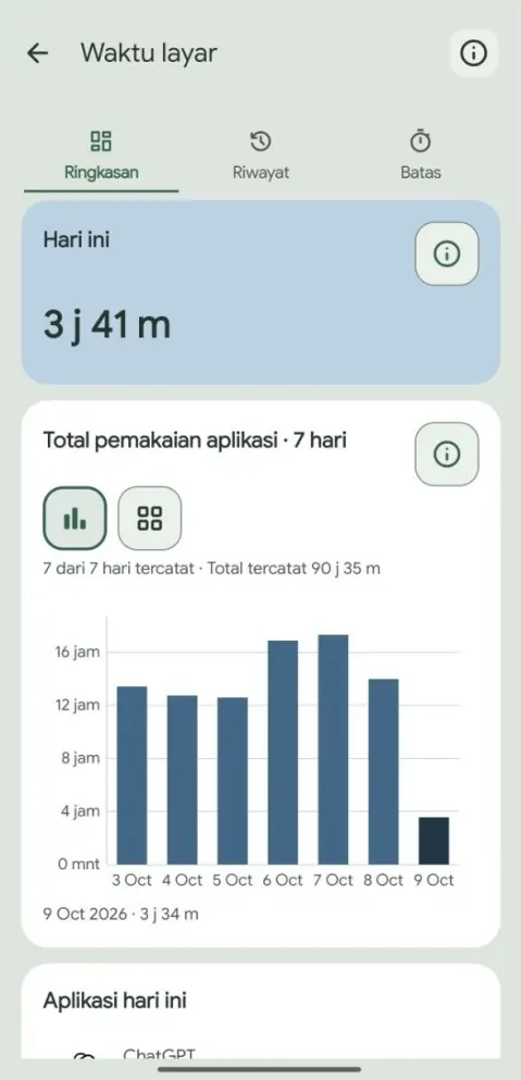 Ramu screen-time view with a daily total and seven-day chart.